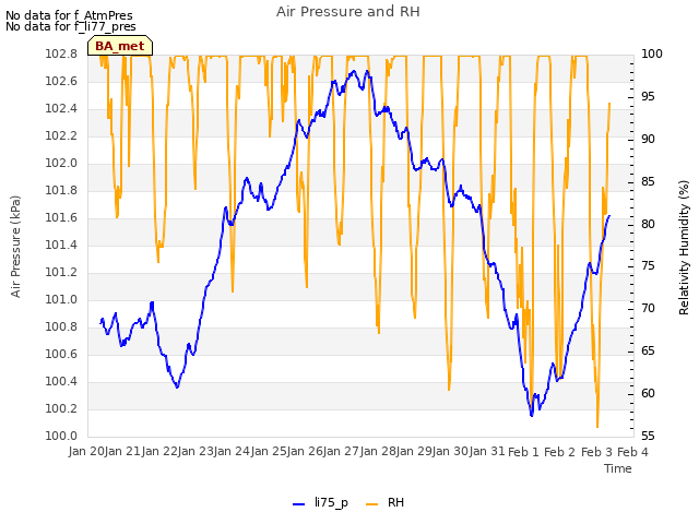 plot of Air Pressure and RH