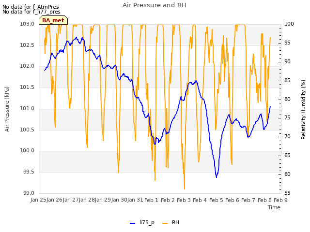 plot of Air Pressure and RH