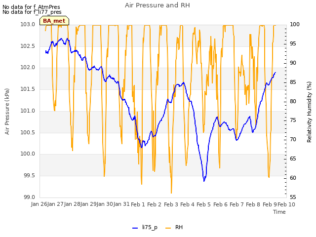 plot of Air Pressure and RH