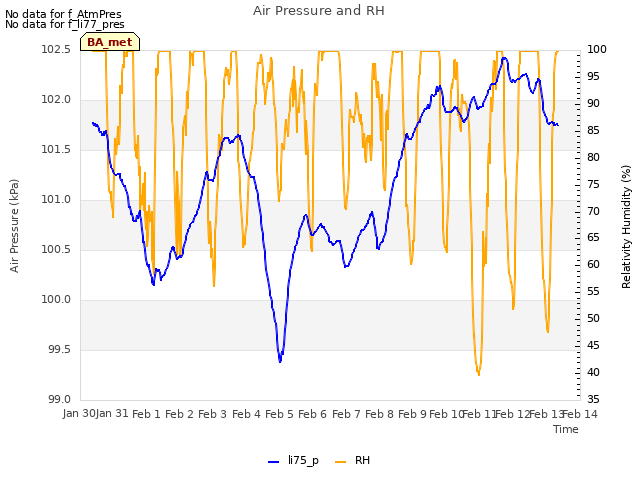 plot of Air Pressure and RH