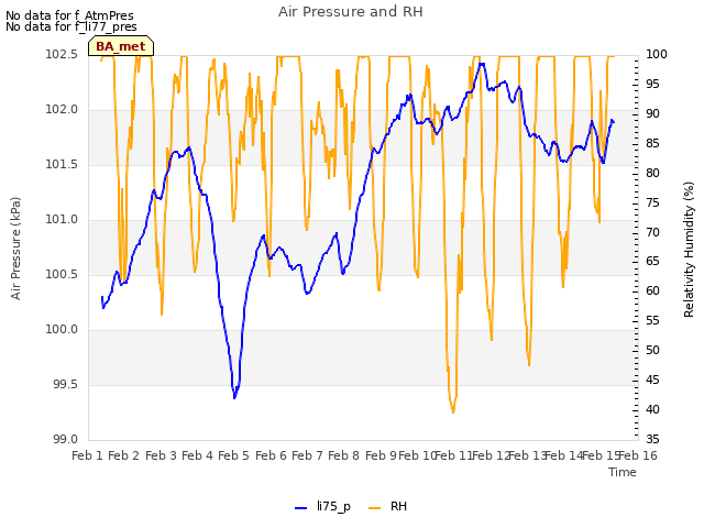 plot of Air Pressure and RH