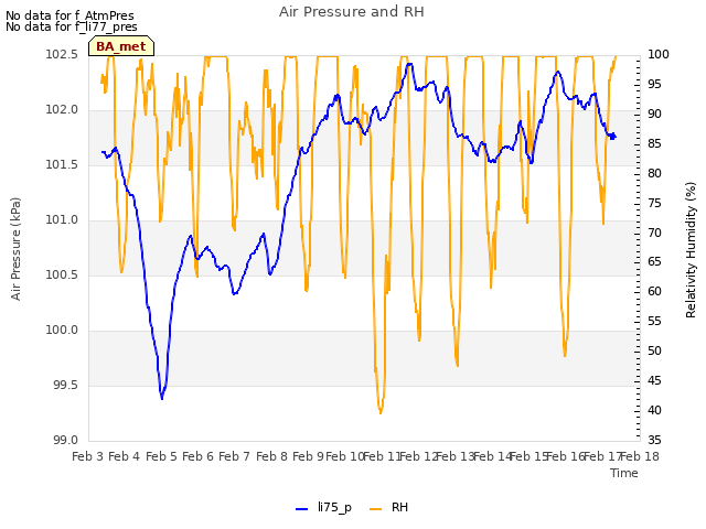 plot of Air Pressure and RH