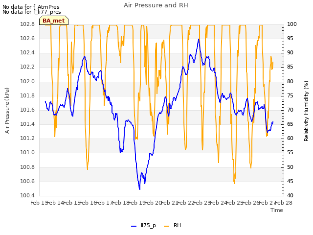 plot of Air Pressure and RH