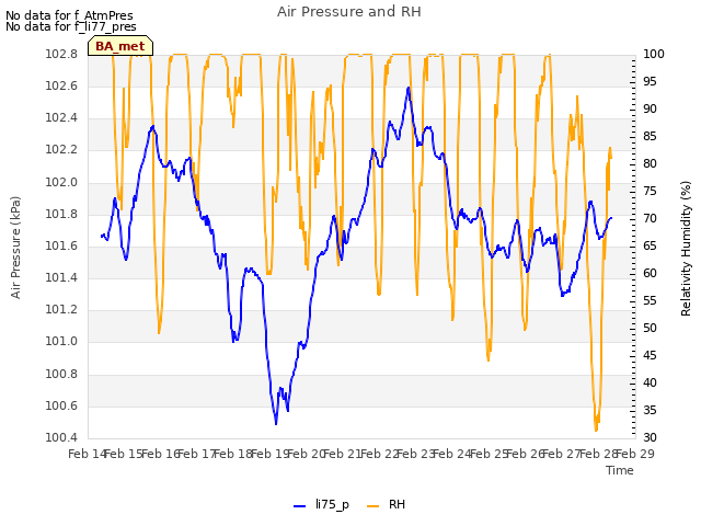 plot of Air Pressure and RH