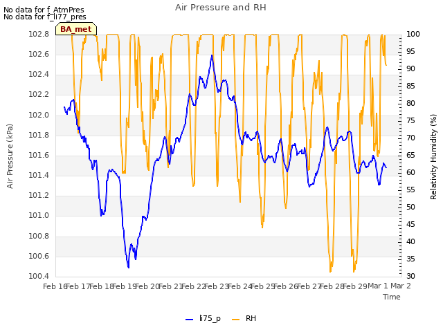 plot of Air Pressure and RH