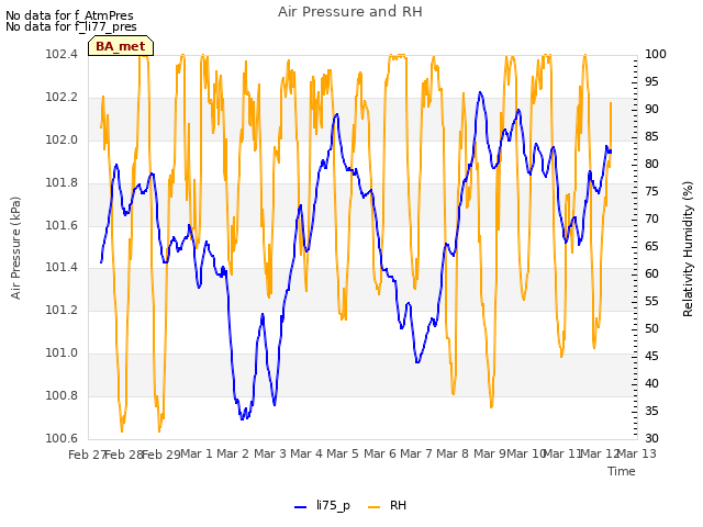 plot of Air Pressure and RH