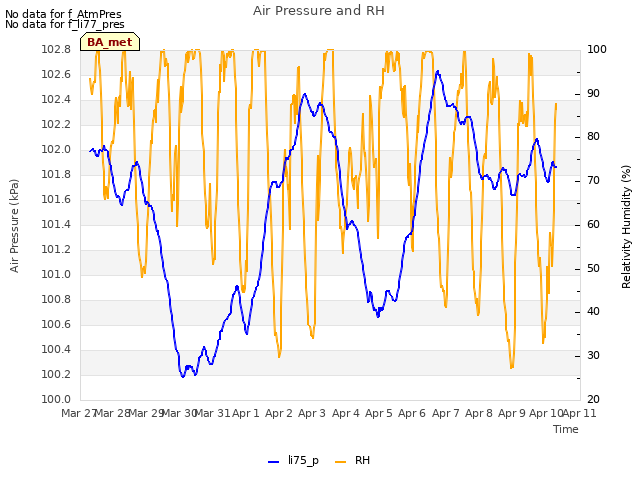 plot of Air Pressure and RH