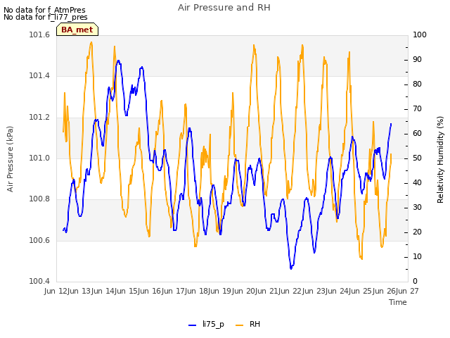 plot of Air Pressure and RH