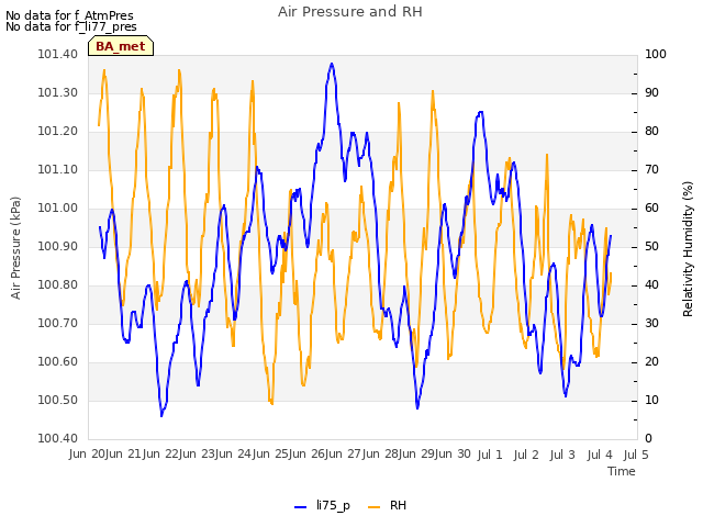 plot of Air Pressure and RH