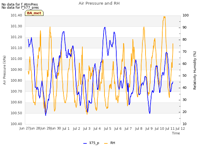 plot of Air Pressure and RH