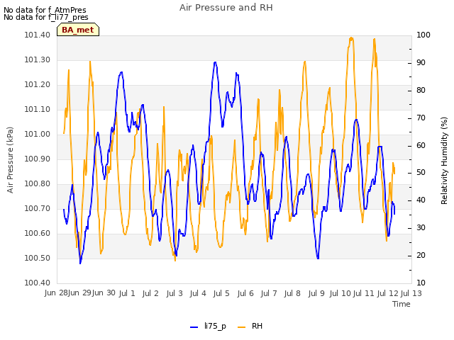 plot of Air Pressure and RH