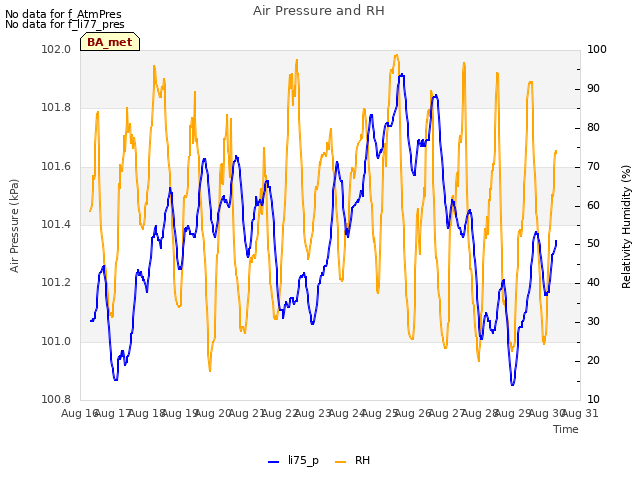 plot of Air Pressure and RH