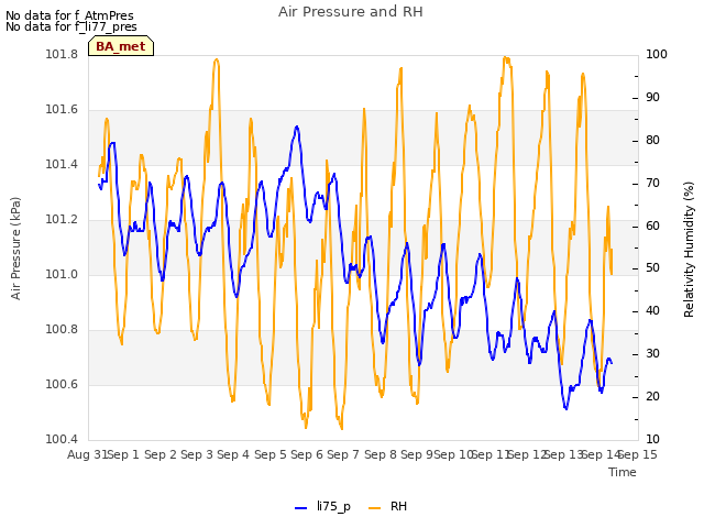 plot of Air Pressure and RH