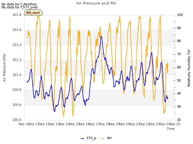 plot of Air Pressure and RH