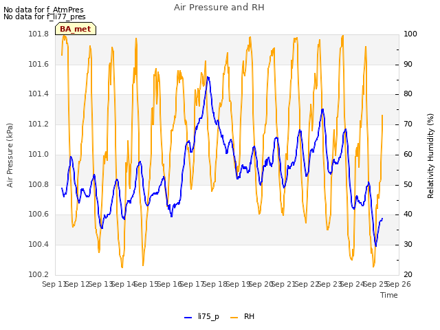 plot of Air Pressure and RH