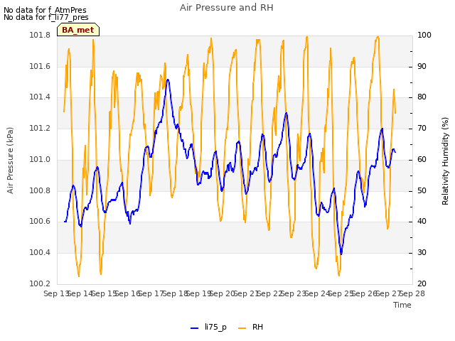 plot of Air Pressure and RH