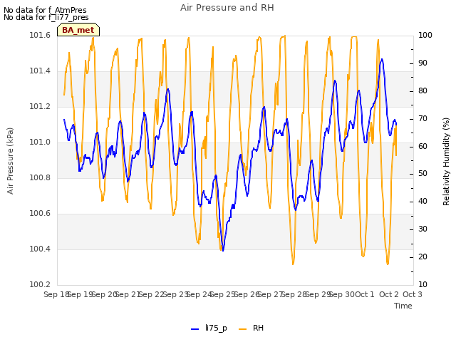 plot of Air Pressure and RH