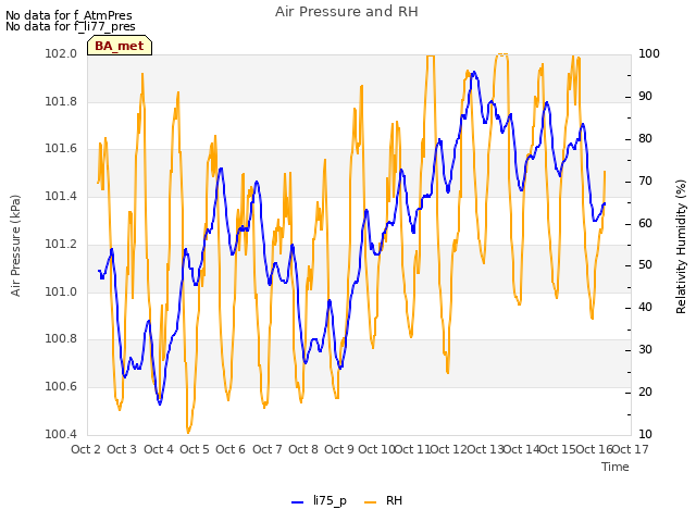 plot of Air Pressure and RH