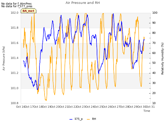 plot of Air Pressure and RH