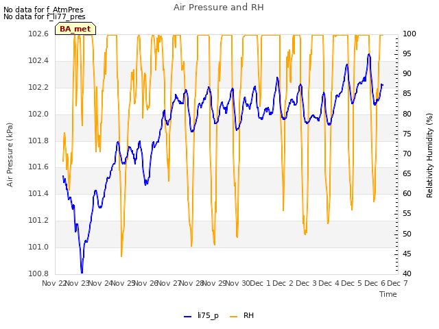 plot of Air Pressure and RH