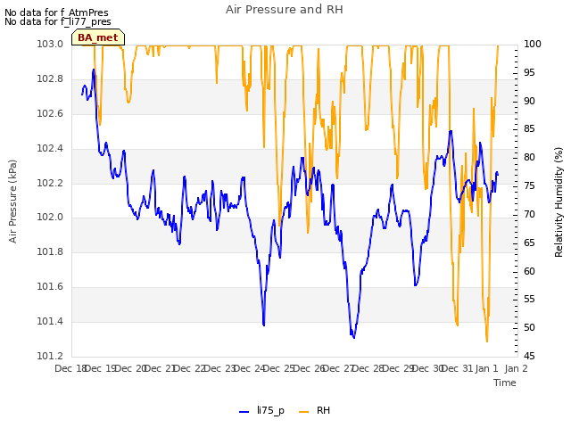 plot of Air Pressure and RH