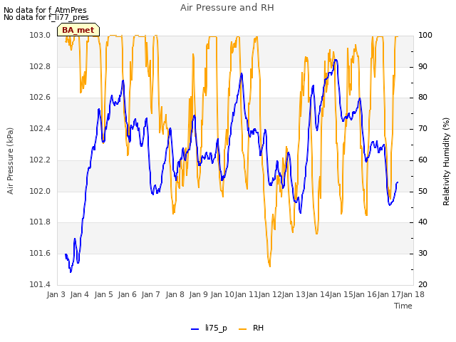 plot of Air Pressure and RH