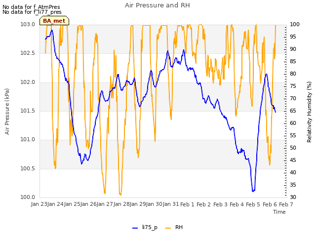 plot of Air Pressure and RH