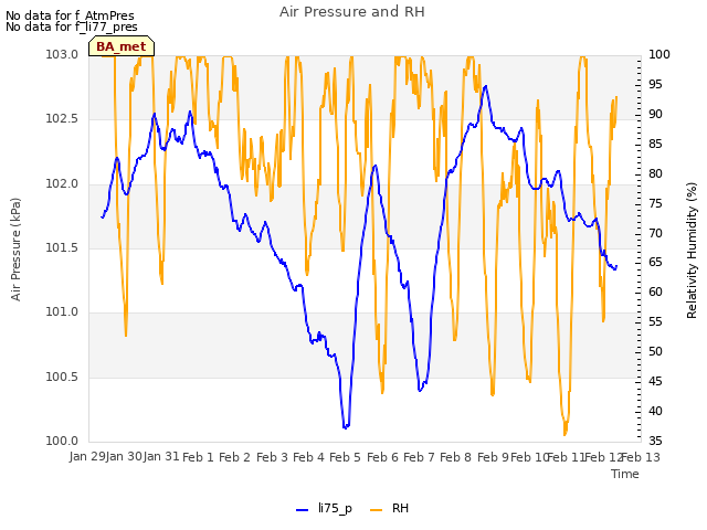 plot of Air Pressure and RH