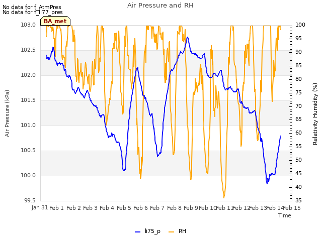 plot of Air Pressure and RH