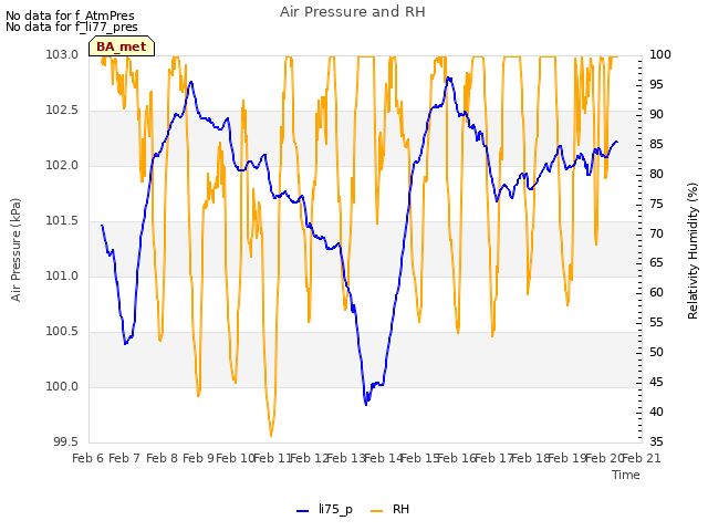 plot of Air Pressure and RH