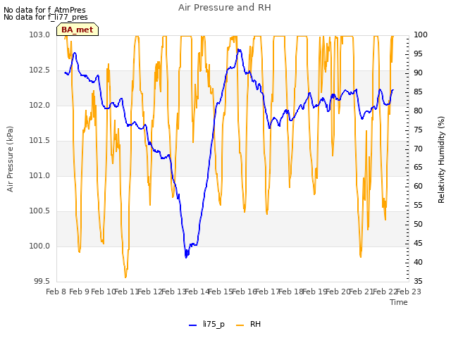 plot of Air Pressure and RH