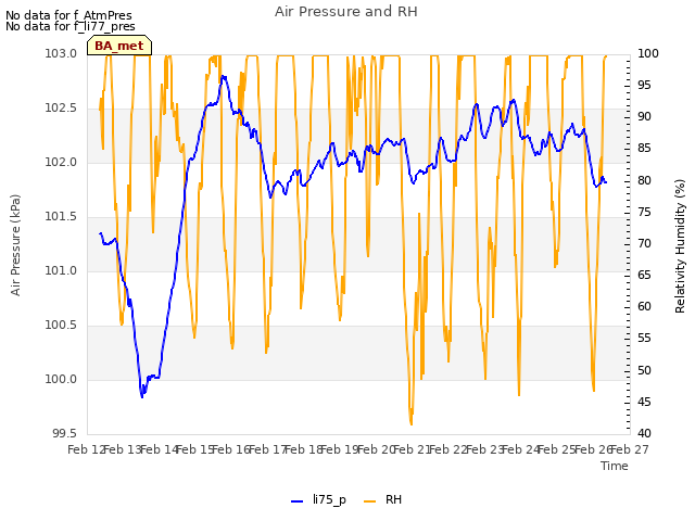 plot of Air Pressure and RH