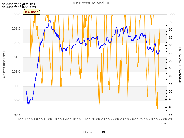 plot of Air Pressure and RH