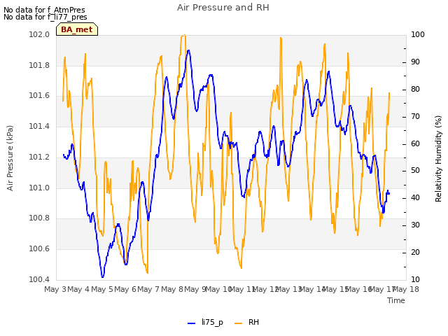 plot of Air Pressure and RH