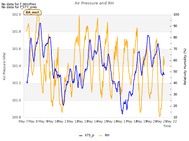 plot of Air Pressure and RH