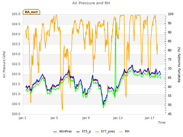 Explore the graph:Air Pressure and RH in a new window
