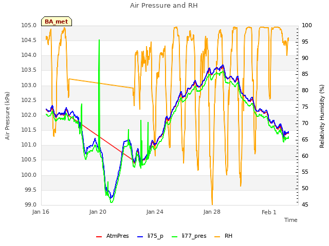 Explore the graph:Air Pressure and RH in a new window