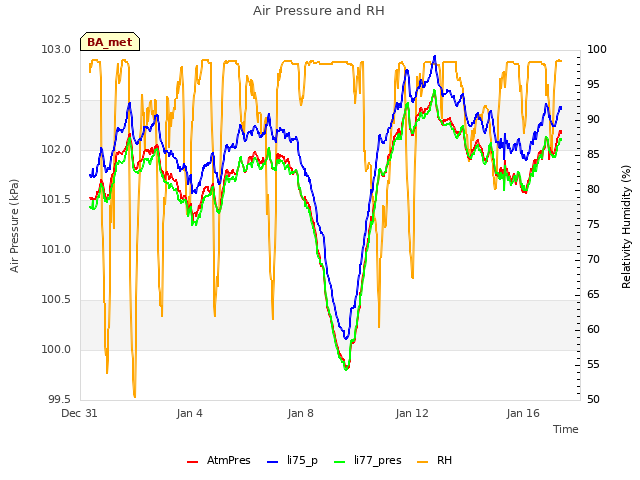Explore the graph:Air Pressure and RH in a new window