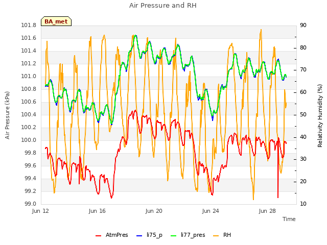 Explore the graph:Air Pressure and RH in a new window