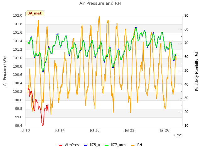 Explore the graph:Air Pressure and RH in a new window