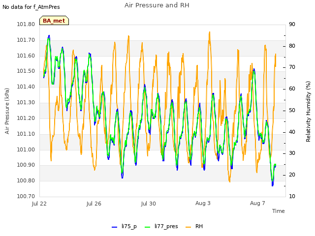 Explore the graph:Air Pressure and RH in a new window