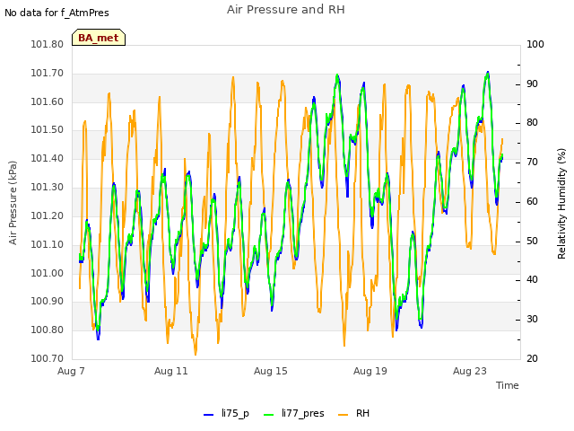 Explore the graph:Air Pressure and RH in a new window