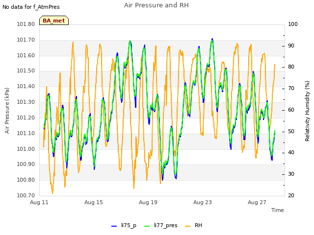 Explore the graph:Air Pressure and RH in a new window