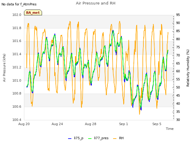 Explore the graph:Air Pressure and RH in a new window