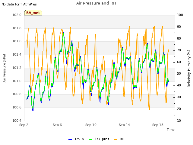 Explore the graph:Air Pressure and RH in a new window