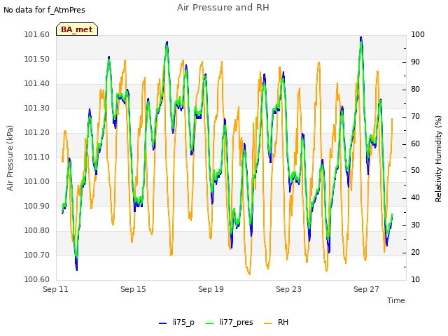 Explore the graph:Air Pressure and RH in a new window