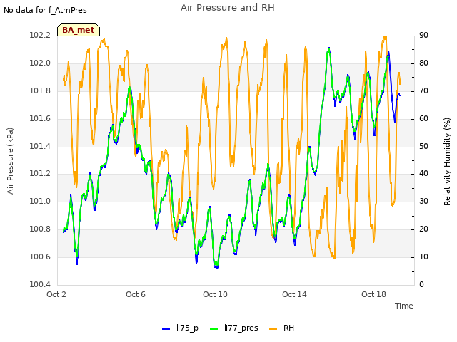 Explore the graph:Air Pressure and RH in a new window