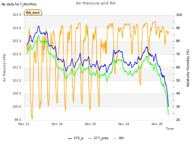 Explore the graph:Air Pressure and RH in a new window