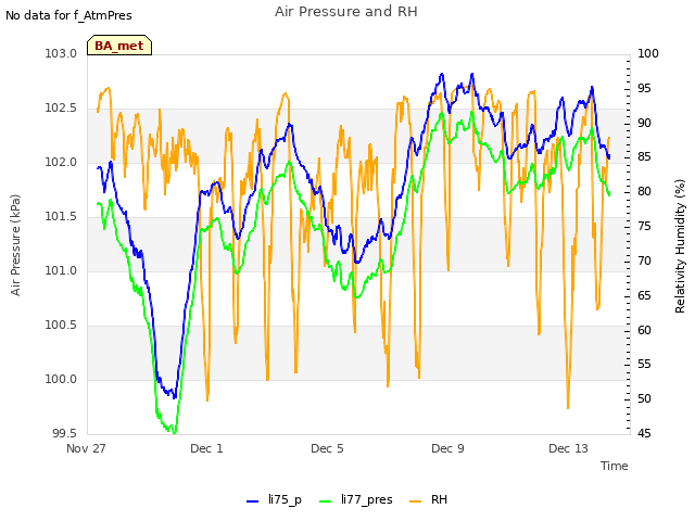 Explore the graph:Air Pressure and RH in a new window