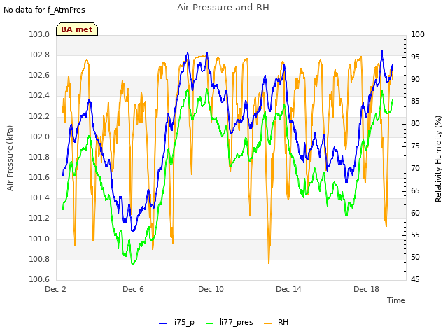 Explore the graph:Air Pressure and RH in a new window